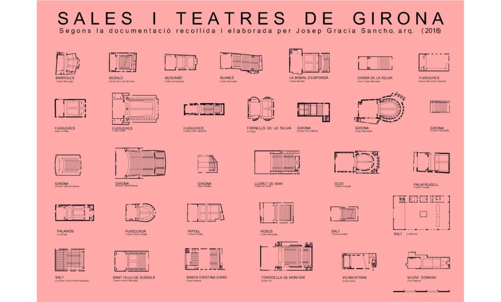 Teatres Girona